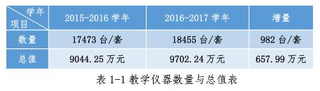學(xué)校歷史、硬件條件及在校學(xué)生數(shù)據(jù)