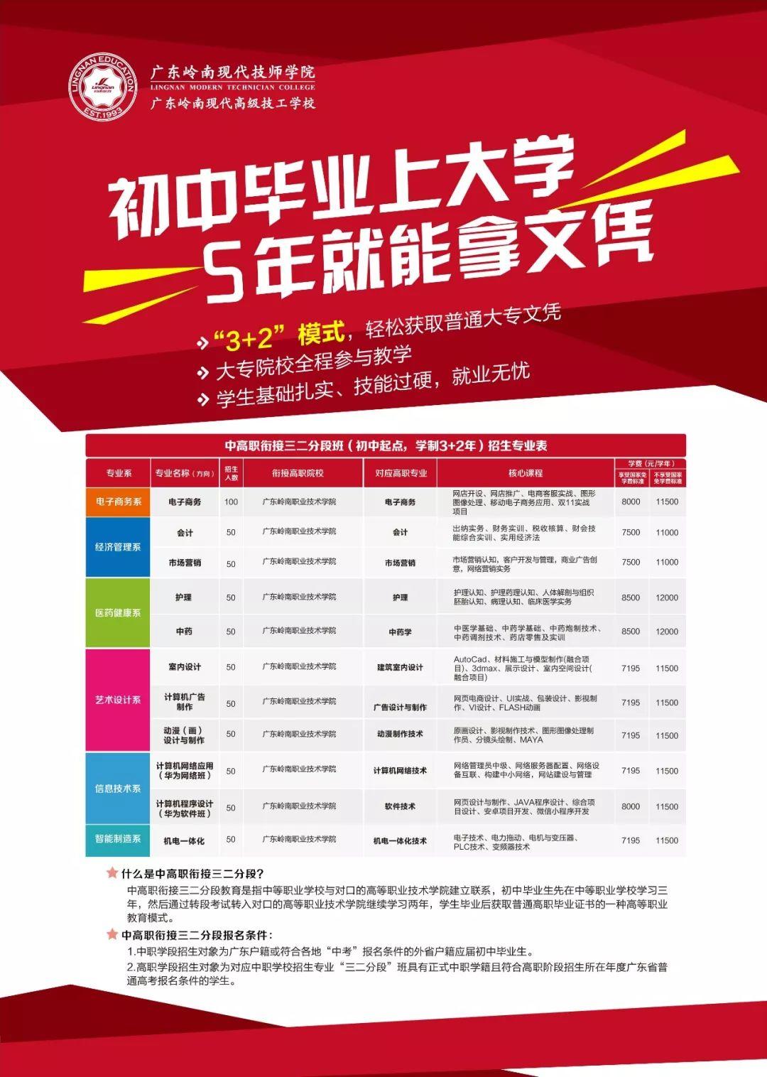 【嶺南專業(yè)秀】廣東嶺南現(xiàn)代技師學(xué)院六大學(xué)系等你來(lái)耍！