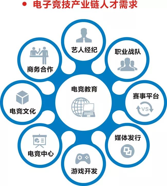 廣州有電競專業(yè)的中技