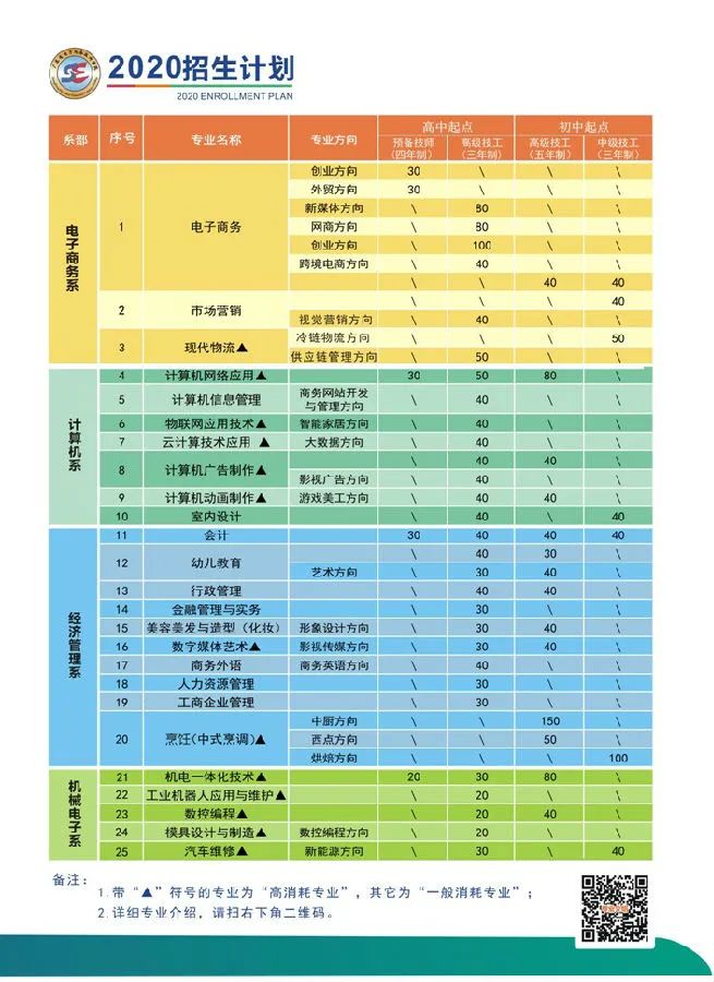 『廣東省電子商務(wù)技師學(xué)院』全國首家以“電子商務(wù)”命名的公辦全日制國家級重點(diǎn)技工院校！