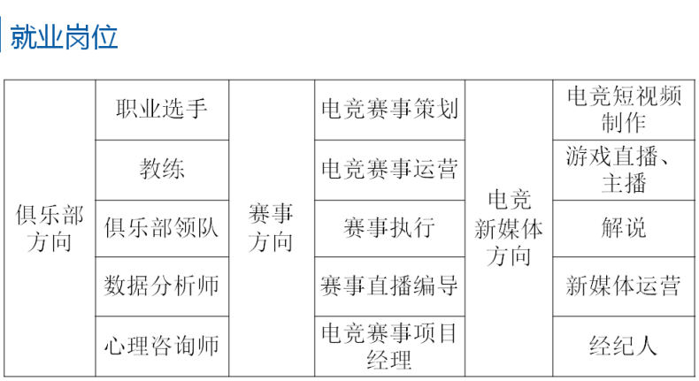 廣東電競學(xué)校哪個學(xué)校最好-4 廣東電競學(xué)校哪個學(xué)校最好-廣東技校排名網(wǎng)