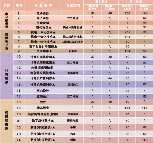 -7 廣州電子商務(wù)學(xué)校有哪些-廣州電子商務(wù)學(xué)校名單-廣東技校排名網(wǎng)