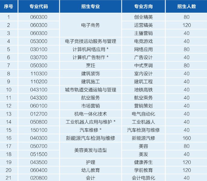 -13 廣州電子商務(wù)學(xué)校有哪些-廣州電子商務(wù)學(xué)校名單-廣東技校排名網(wǎng)